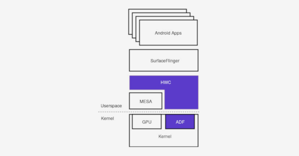 Android: Enabling mainline graphics