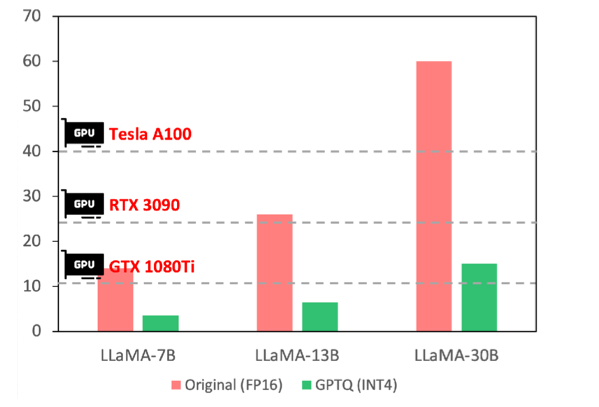 Collabora - Quantization architecture for TQ2 and TQ1