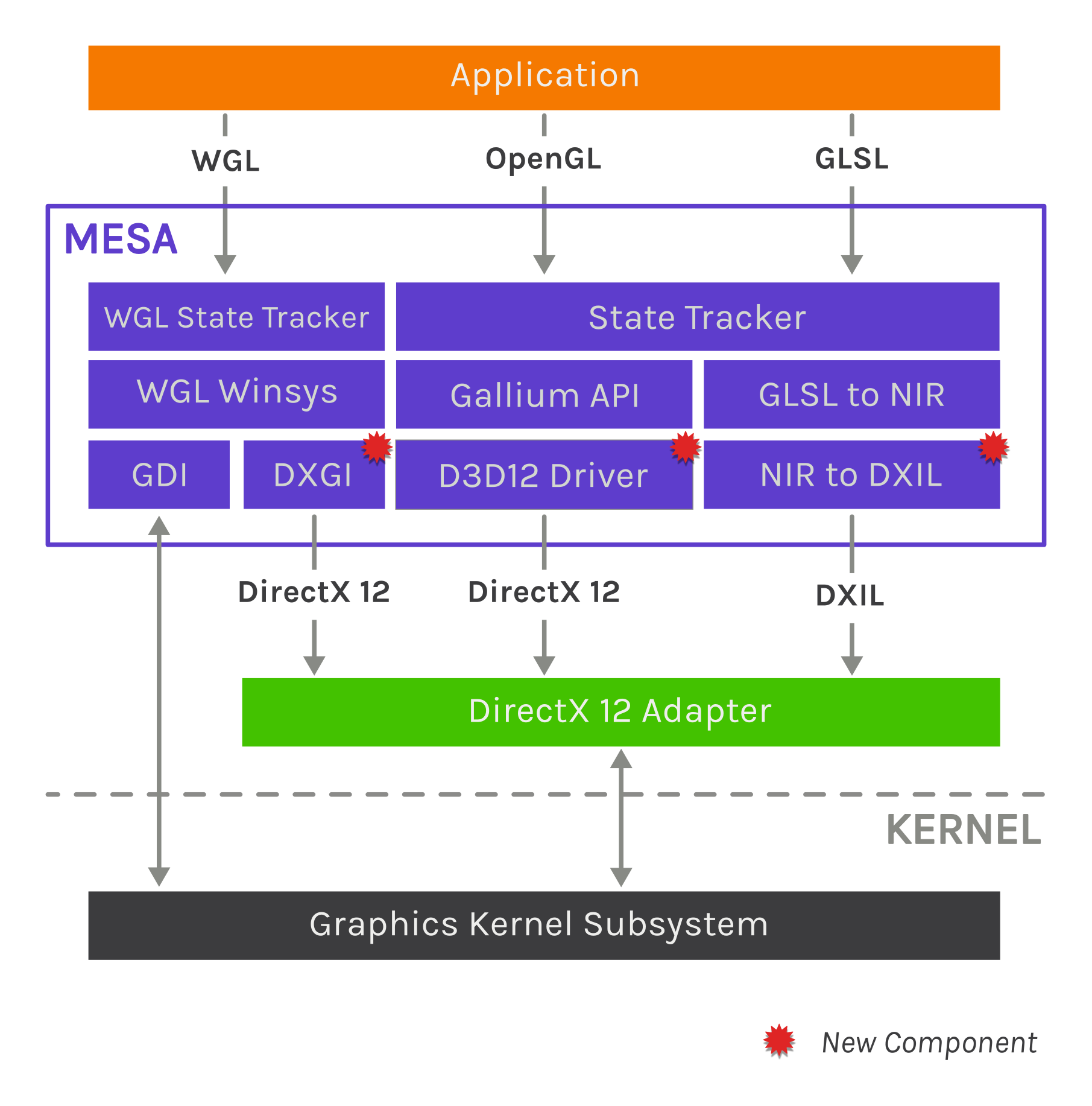 Learning DirectX 12 – Lesson 2 – Rendering