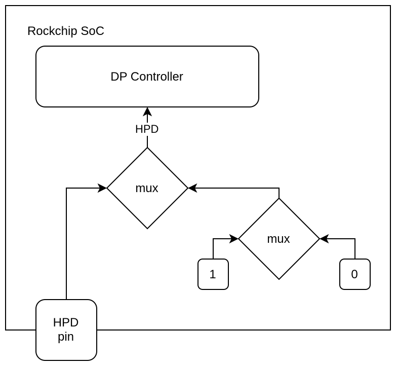 Collabora - Rockchip Displayport HPD