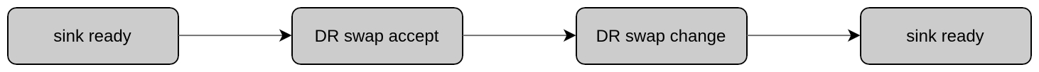 Collabora - TCPM data role swap