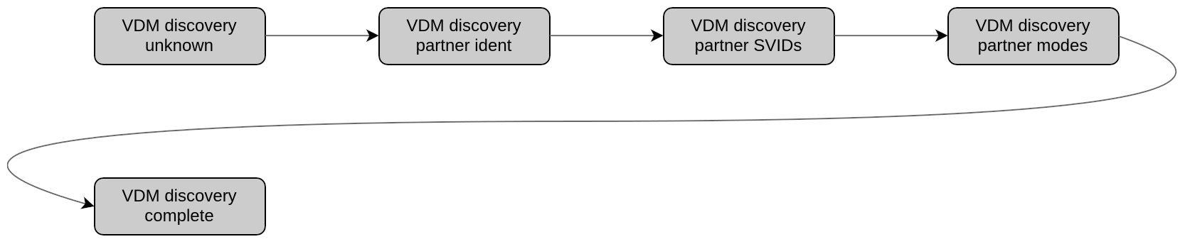 Collabora - TCPM for DP Altmode
