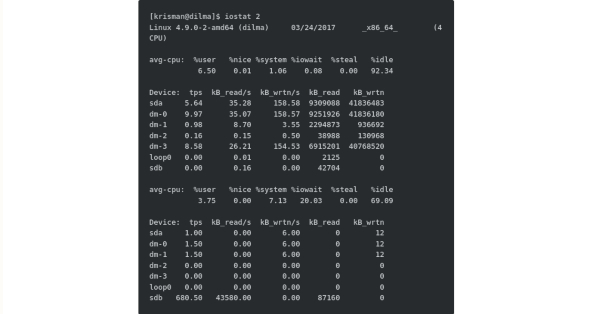 Linux block I/O tracing