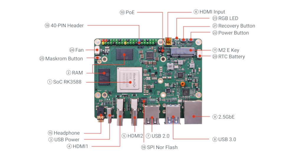 Adding bootloader support for USB 2.0 Host for Radxa ROCK 5B RK3588