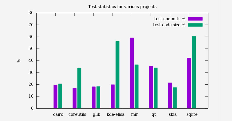 Comprehensive Test Data Metrics for test suite comprehensiveness